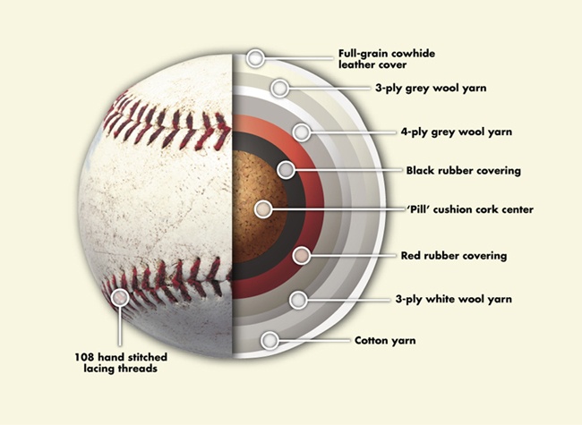 The new balls have looser yarn, causing it to be softer and less dense